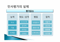 [인사조직론] 인사평가 목적과 관리전략 및 실제-14