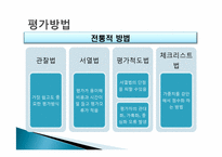 [인사조직론] 인사평가 목적과 관리전략 및 실제-17