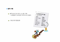 [리더십 개발] KT 이석채회장의 변혁적 리더십-6