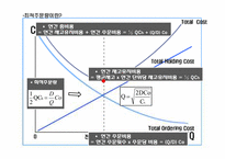 [경영의사결정론] 재고관리와 사례를 통한 경제적 주문량(EOQ) 모델과 경제적 생산량(EPQ)모델 비교-5