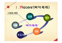 [마케팅원론] 파스타 전문점인 `삐아체레` Piacere 마케팅활동 분석-3