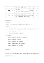 [소비자행동] 정교화가능성모델과 기능적, 상징적 관여도와 관련하여-19