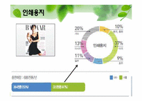 [인적자원관리] 한솔제지 마케팅 분석 및 인사제도 조사-10