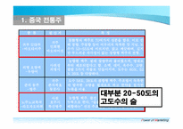 [국제경영] 막걸리의 중국시장 진출 전략-14