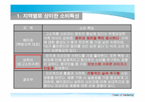 [국제경영] 막걸리의 중국시장 진출 전략-20