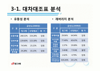 [재무관리] 빙그레 기업 재무분석(~2009)-5