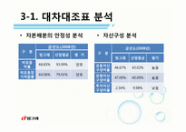 [재무관리] 빙그레 기업 재무분석(~2009)-6