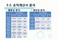 [재무관리] 빙그레 기업 재무분석(~2009)-8