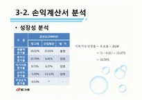 [재무관리] 빙그레 기업 재무분석(~2009)-9