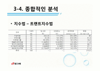 [재무관리] 빙그레 기업 재무분석(~2009)-13