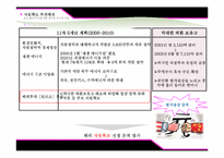 [중국경제론] 중국의 자원확보전략과 그 영향-11