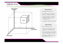 [중국경제론] 중국의 자원확보전략과 그 영향-18
