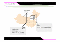 [중국경제론] 중국의 자원확보전략과 그 영향-19