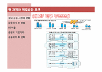 [금융시장의 이해] 은행의 정의와 현 과제-15