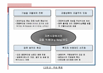[금융시장의 이해] 은행의 정의와 현 과제-17