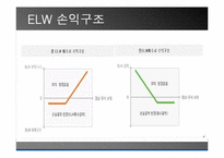 [투자론] 파생상품 ELS와 ELW 비교분석-20
