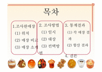 [베이커리 특수경영] 강남 신세계 백화점 내 달로와요(DALLOYAU), 미고(MIGO), 파티스리(PATESSERI)서강헌 매장 이용현황 조사-2