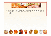 [베이커리 특수경영] 강남 신세계 백화점 내 달로와요(DALLOYAU), 미고(MIGO), 파티스리(PATESSERI)서강헌 매장 이용현황 조사-6