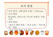 [베이커리 특수경영] 강남 신세계 백화점 내 달로와요(DALLOYAU), 미고(MIGO), 파티스리(PATESSERI)서강헌 매장 이용현황 조사-10