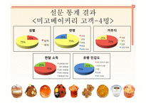 [베이커리 특수경영] 강남 신세계 백화점 내 달로와요(DALLOYAU), 미고(MIGO), 파티스리(PATESSERI)서강헌 매장 이용현황 조사-15