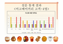 [베이커리 특수경영] 강남 신세계 백화점 내 달로와요(DALLOYAU), 미고(MIGO), 파티스리(PATESSERI)서강헌 매장 이용현황 조사-16