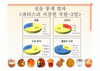 [베이커리 특수경영] 강남 신세계 백화점 내 달로와요(DALLOYAU), 미고(MIGO), 파티스리(PATESSERI)서강헌 매장 이용현황 조사-17