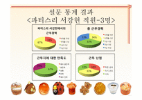 [베이커리 특수경영] 강남 신세계 백화점 내 달로와요(DALLOYAU), 미고(MIGO), 파티스리(PATESSERI)서강헌 매장 이용현황 조사-18
