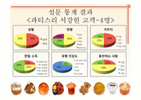 [베이커리 특수경영] 강남 신세계 백화점 내 달로와요(DALLOYAU), 미고(MIGO), 파티스리(PATESSERI)서강헌 매장 이용현황 조사-19