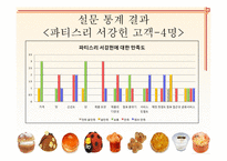 [베이커리 특수경영] 강남 신세계 백화점 내 달로와요(DALLOYAU), 미고(MIGO), 파티스리(PATESSERI)서강헌 매장 이용현황 조사-20