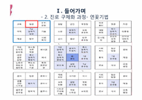 [여성리더십] 법, 행정분야 여성 공무원 입문과 커리어 발전을 위한 계획-4