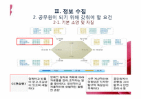 [여성리더십] 법, 행정분야 여성 공무원 입문과 커리어 발전을 위한 계획-7