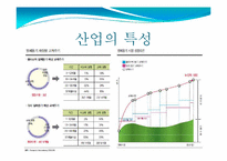 [국제경영] 밀폐용기산업 속 락앤락의 성공요인과 발전방향- 경쟁사 타파웨어 비교를 중심으로-6