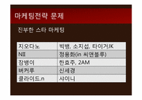 [마케팅] 스파오 SPAO 현황과 문제점 분석 및 마케팅 전략 제안-9