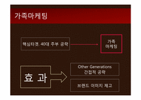 [마케팅] 스파오 SPAO 현황과 문제점 분석 및 마케팅 전략 제안-17