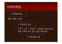 [마케팅] 스파오 SPAO 현황과 문제점 분석 및 마케팅 전략 제안-18