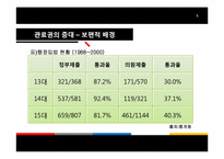 [관료제론] 관료제와 민주주의-5