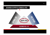 [관료제론] 관료제와 민주주의-10