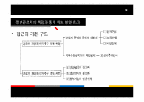 [관료제론] 관료제와 민주주의-18