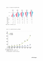 [학제간융합설계] 노인복지의 현 문제점과 개선방안 제시-11