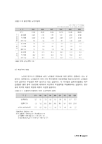 [학제간융합설계] 노인복지의 현 문제점과 개선방안 제시-12