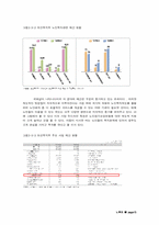 [학제간융합설계] 노인복지의 현 문제점과 개선방안 제시-15