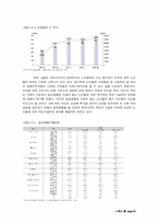 [학제간융합설계] 노인복지의 현 문제점과 개선방안 제시-18