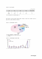 [학제간융합설계] 노인복지의 현 문제점과 개선방안 제시-20