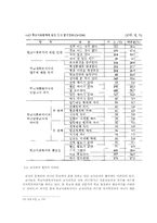 [사회복지학] 복지국가의 사회과학적 이해-학교사회복지 분야의 문제와 대안-7