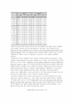 [주거생태학] 주택평면 설계를 위한 맞벌이 가족 생활특성 조사-3