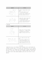 [주거생태학] 주택평면 설계를 위한 맞벌이 가족 생활특성 조사-8