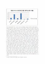 [문화산업론] 언론, 사회의 워치 독(watch dog 감시견)-언론의 정부 견제와 정부의 언론탄압 그리고 시민사회의 역할-8
