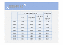[도시행정론] 지방자치제 이후 지방도시의 환경정치 현황 분석-천안시 환경정치 사례를 중심으로-5