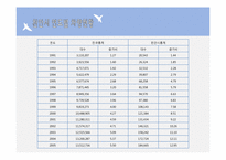 [도시행정론] 지방자치제 이후 지방도시의 환경정치 현황 분석-천안시 환경정치 사례를 중심으로-6