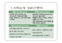 [지역사회복지론] 강지구 개발에 따른 원주민 재정착과 주민참여 문제해결을 위한 실천모델의 적용-4